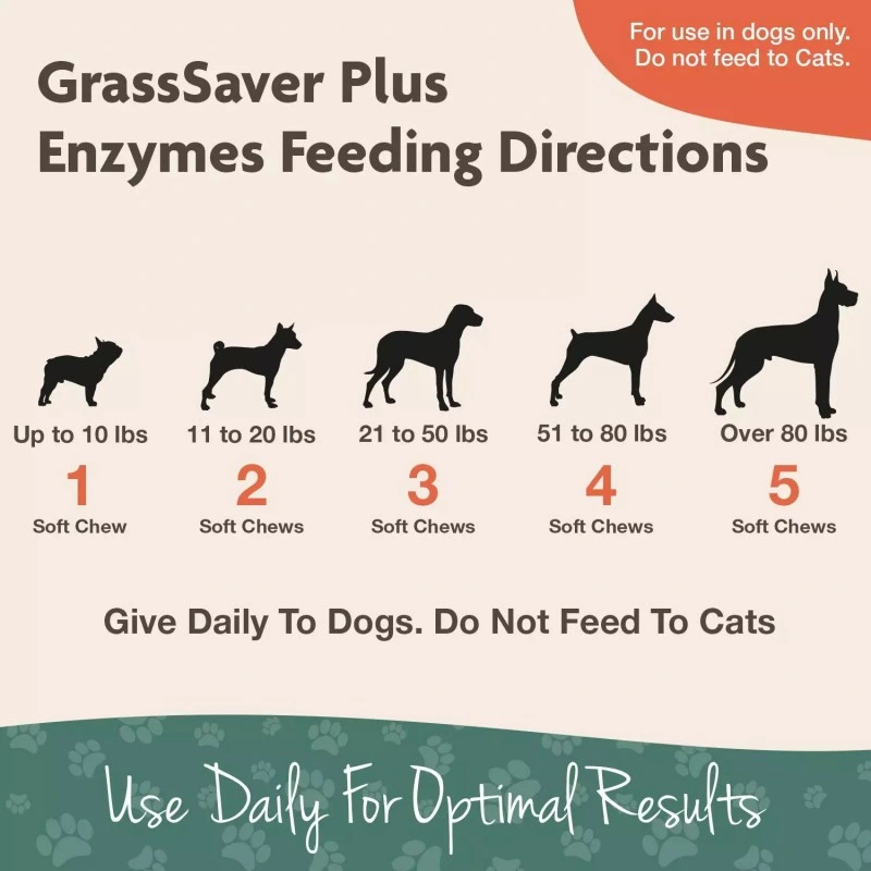 Private Label Grasssaver Dog Supplement Helps Neutralizes Urine to Eliminate Yellow Lawn Spots Dogs Nutrition